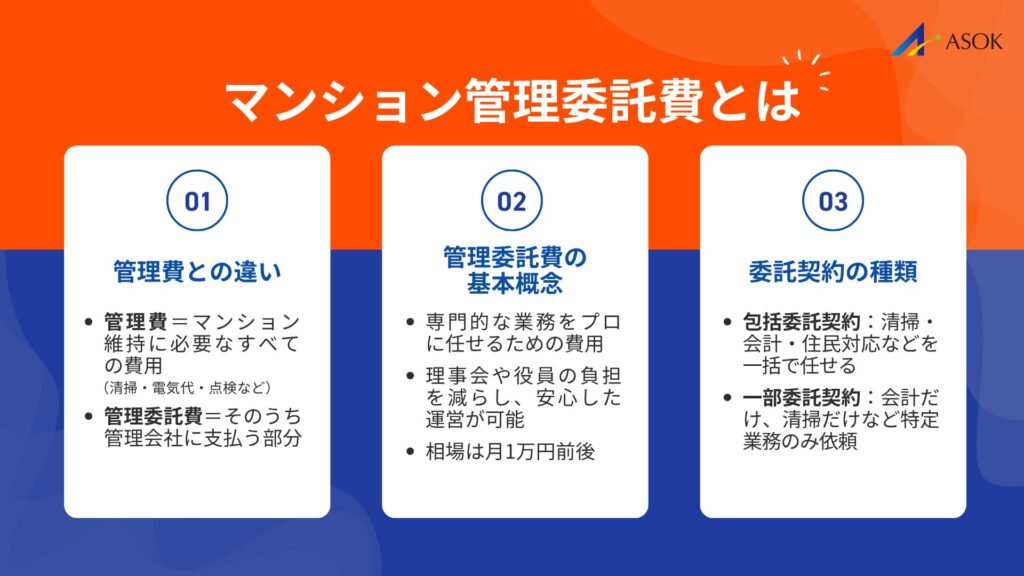 プロパティエージェントの賃貸管理実績をチェック