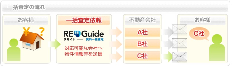 住まいのミカタに相談して浮いたお金の使い道